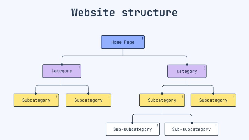 Website-Structure-and-Key-Pages-ekhlasdesigns.jpg