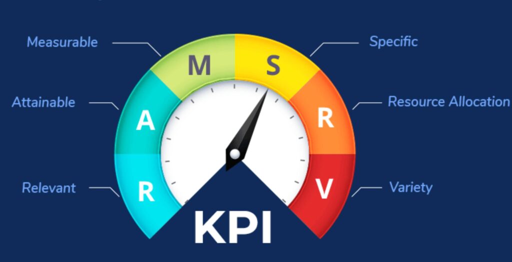 2. Track Key Performance Indicators KPIs