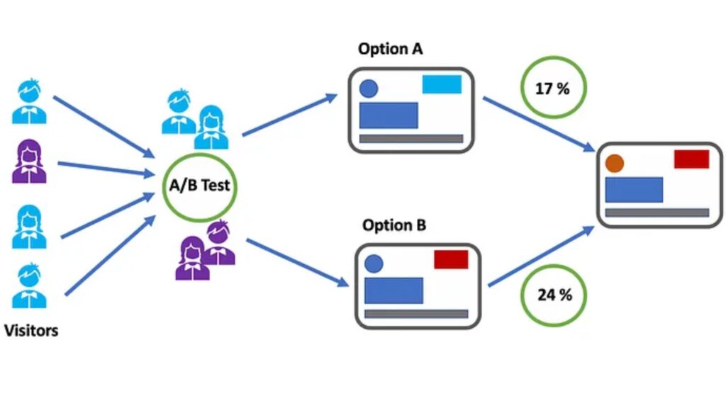 Understanding-the-Basics-of-A_B-Testing-Ekhlasdesigns