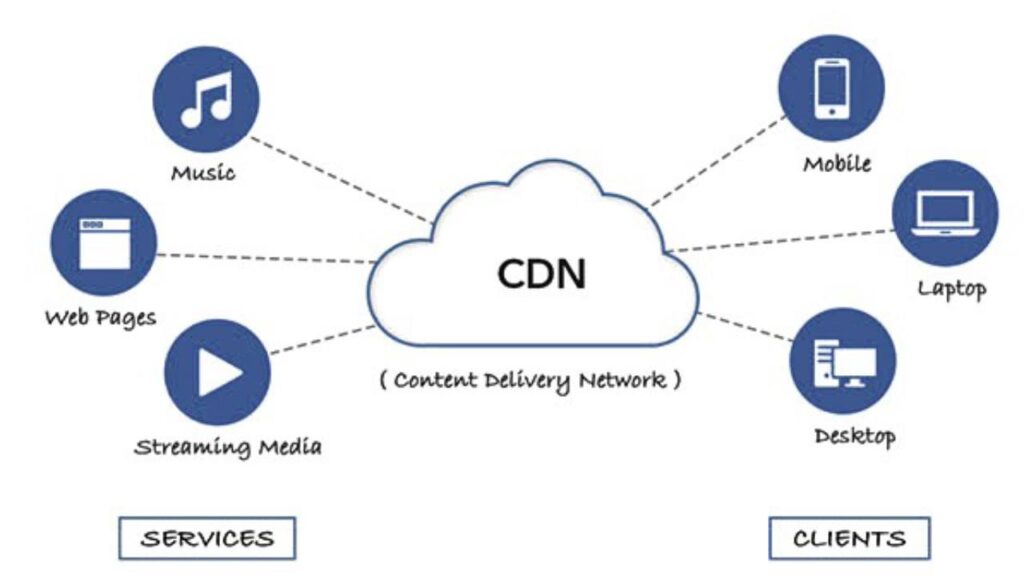 Optimization Utilize-Content-Delivery-Networks-CDNs-Ekhlasdesigns